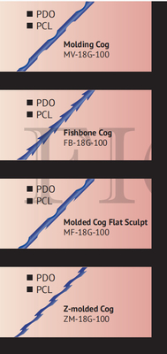 Fils soulevant le levage de bâti de fil de la canule 18g 100mm Pdo d'astuce de W